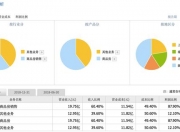 快来看（雪球计划免费观看 雪球计划全集哪里看）雪球计划全集哪里看，